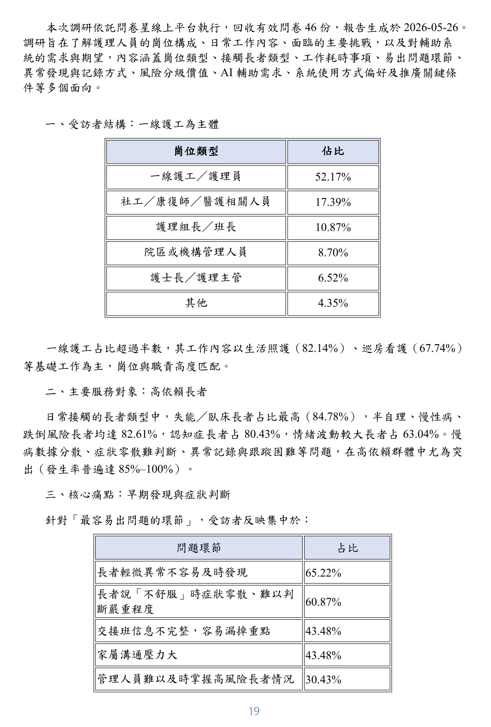 护理日常工作调研报告中关于岗位结构与核心痛点的表格